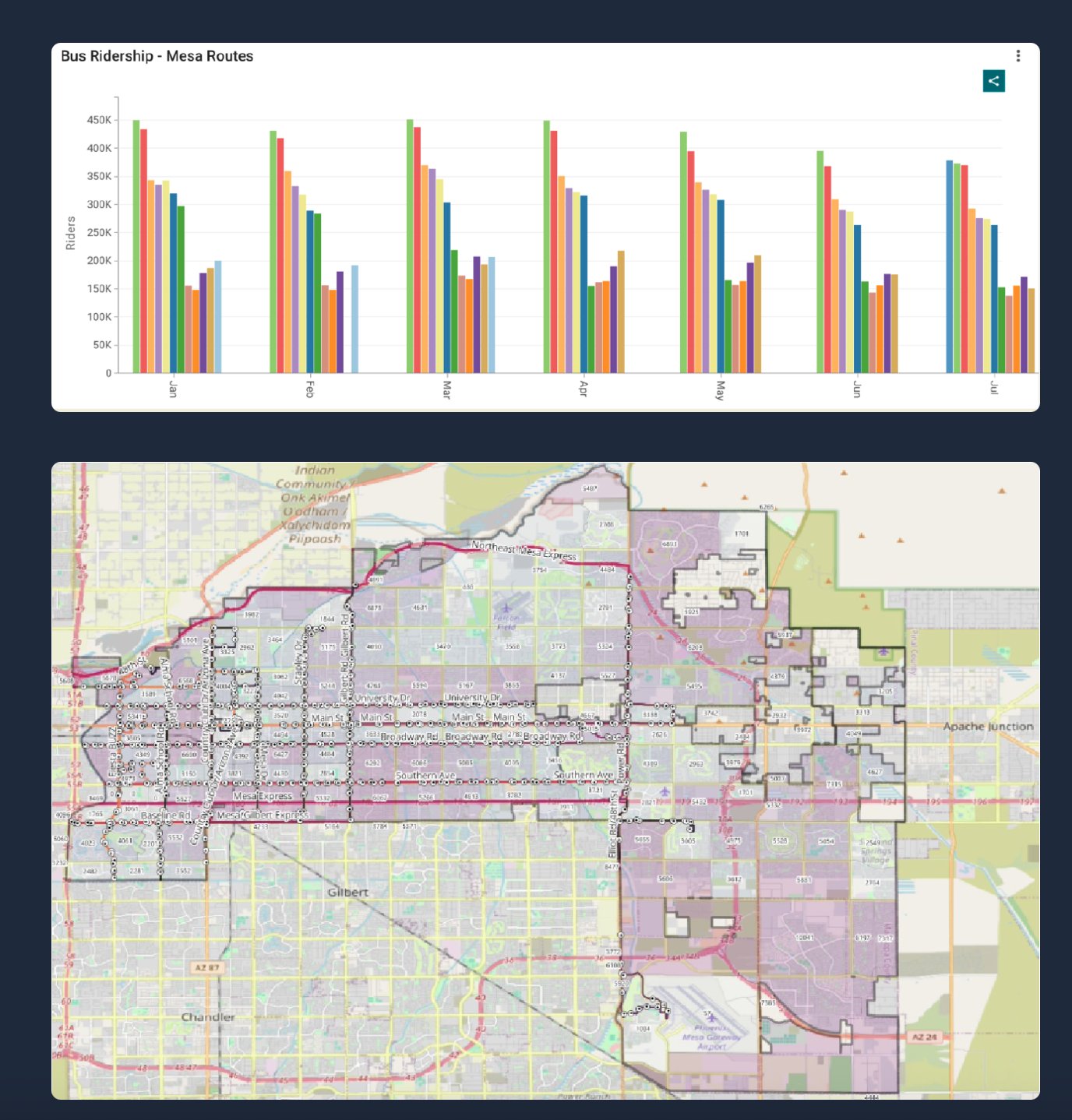 Bus ridership by route and QGIS service map