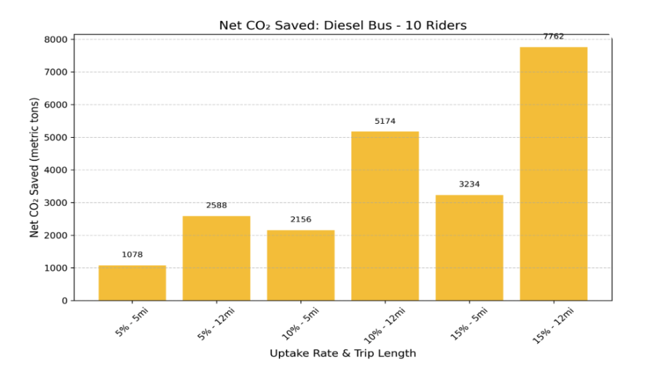 carbon_savings_diesel