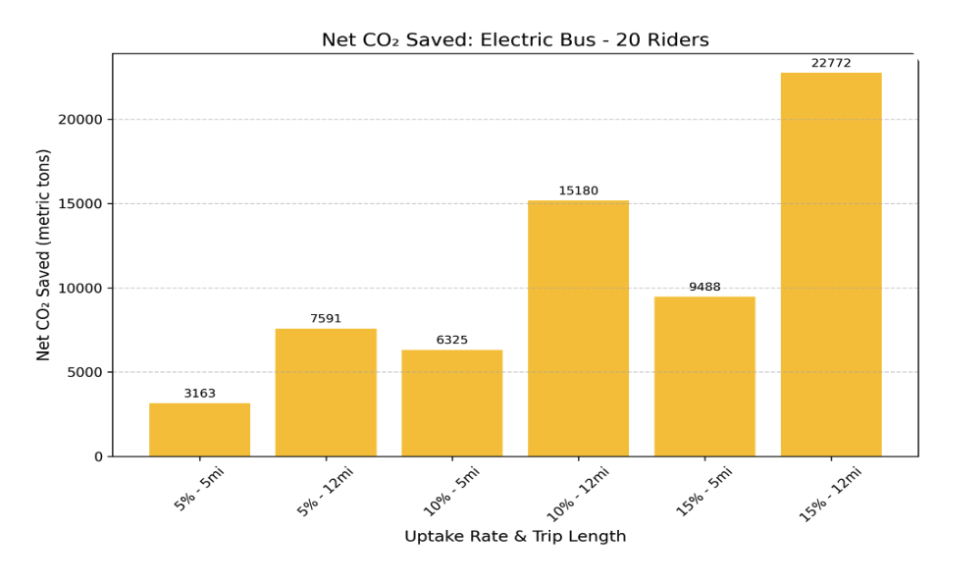 carbon_savings_electric